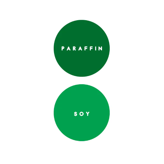 Shamrock Green Candle Dye | Sozo Essentials - Image 2
